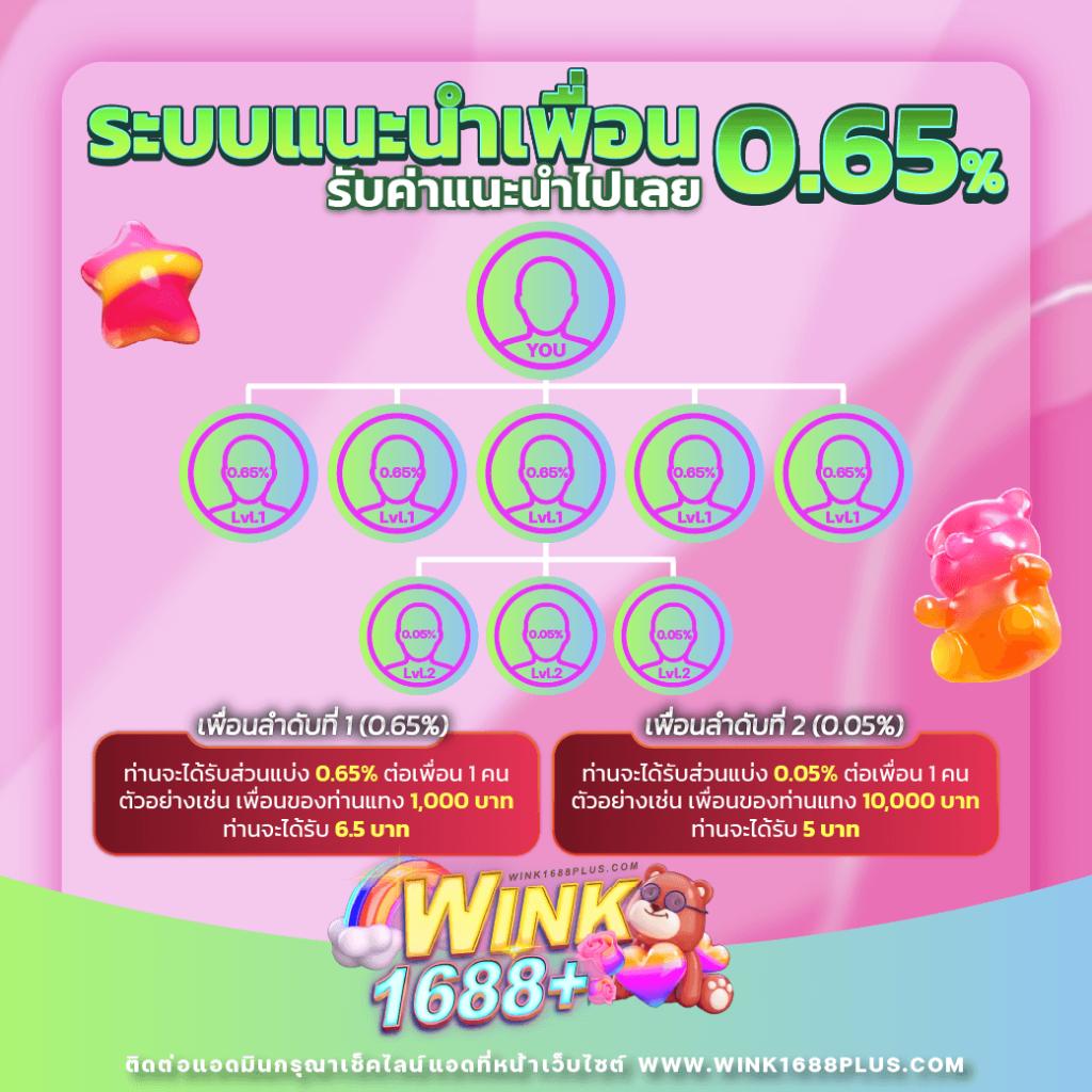 AK6G คาสิโนออนไลน์ยอดนิยม รวมเกมทำเงินสุดฮิต 2023