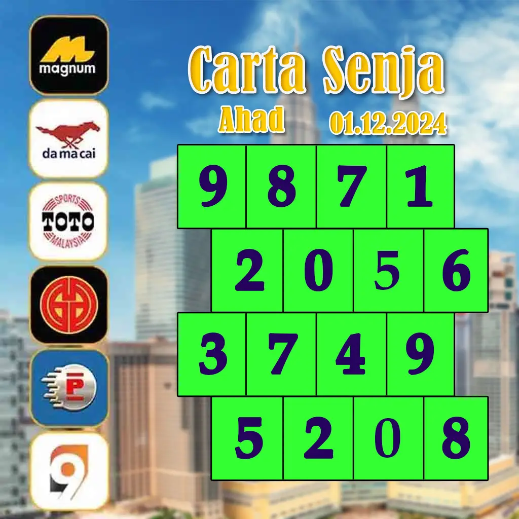 Dubai 1688 สล็อต เกมเดิมพันครบวงจร ระบบทันสมัย เล่นง่าย ได้เงินจริง