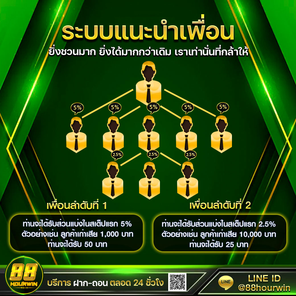 fafa888 คาสิโนออนไลน์ยอดนิยม ระบบอัปเดตเกมใหม่ล่าสุด 2023