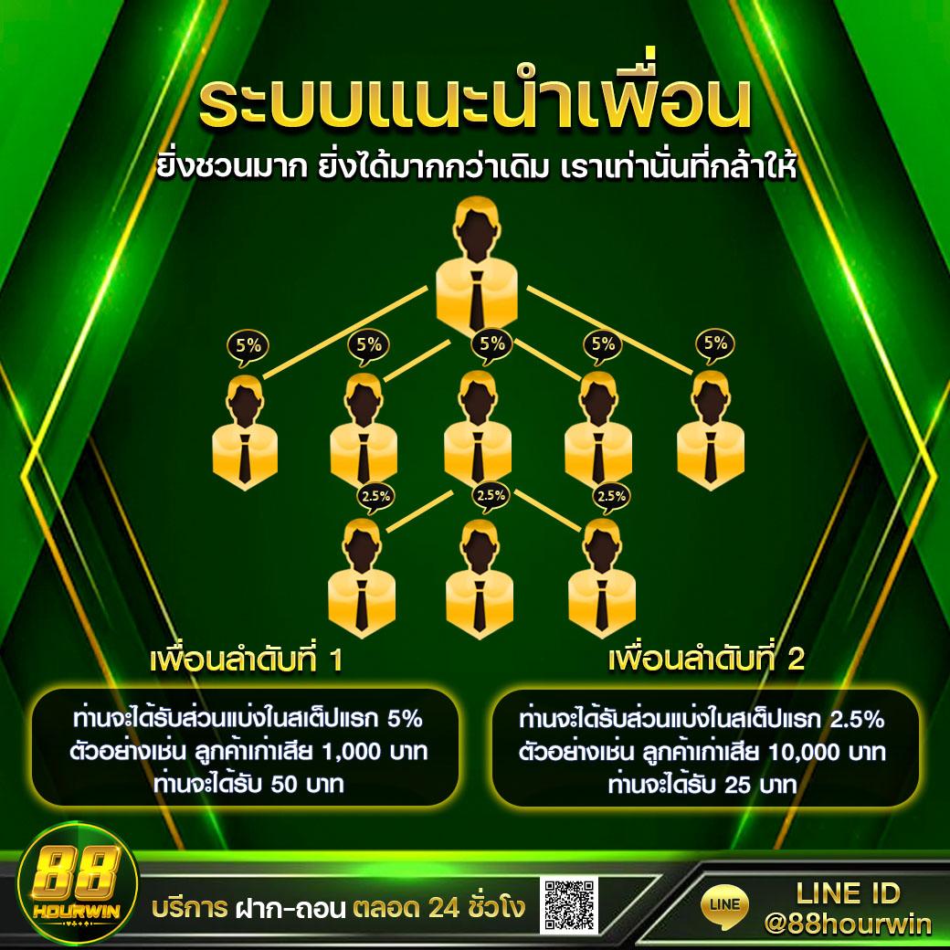 gangpg เว็บตรงคาสิโนออนไลน์ เล่นง่าย จ่ายจริง พร้อมโปรโมชั่นสุดฮิต
