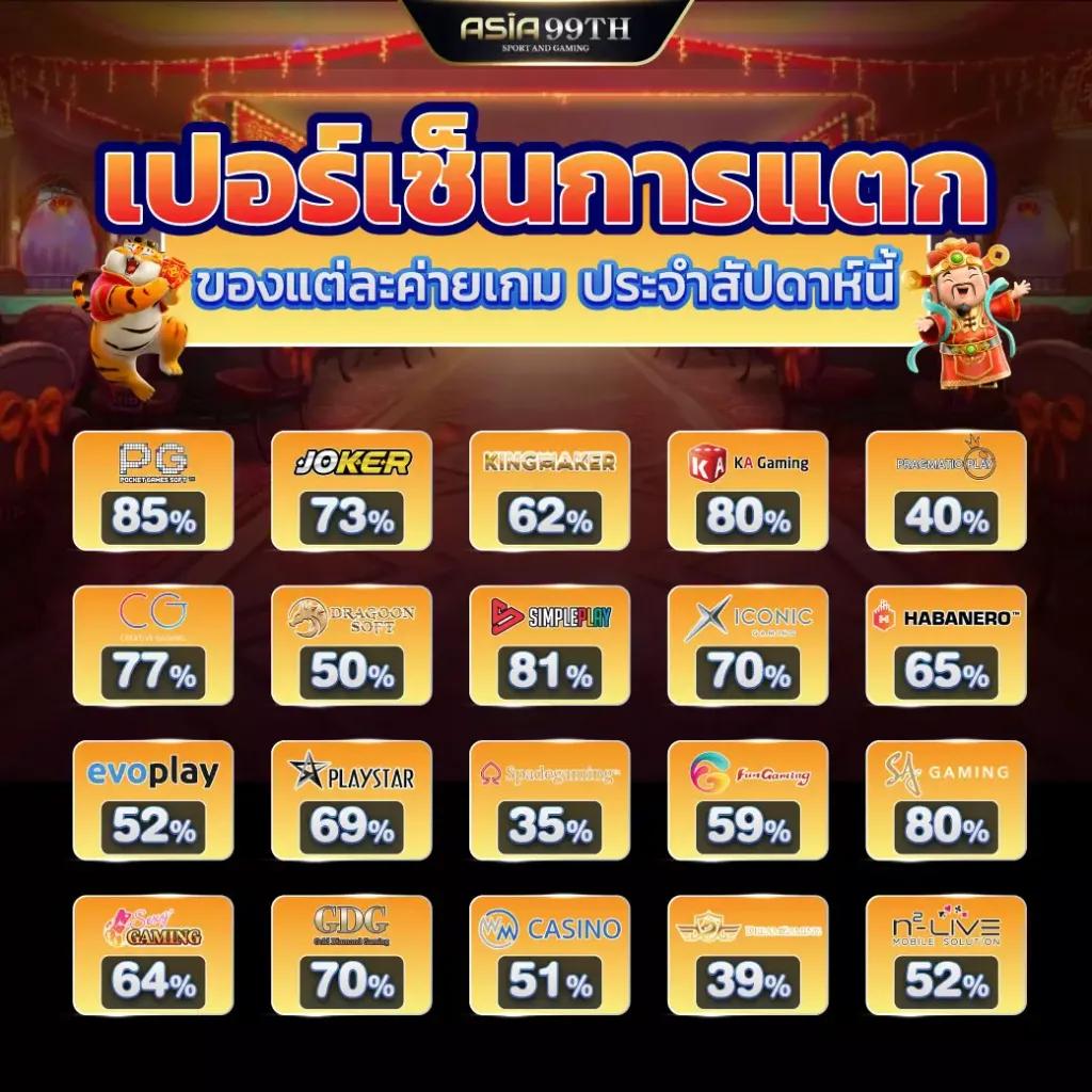 pg slot ทดลองเล่น สล็อตใหม่ล่าสุด ฟรี ไม่มีขั้นต่ำ