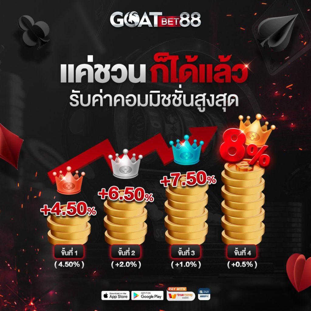 ซุปเปอร์สล็อตmax ทางเข้าเล่นเกมสล็อตออนไลน์ยอดนิยม 2024