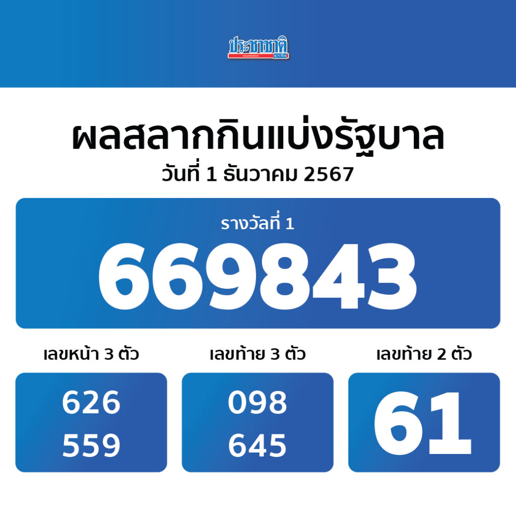 ทดสอบ สล็อต ฟรี เว็บตรงไม่มีขั้นต่ำ จ่ายไวปลอดภัย ล่าสุด 2024