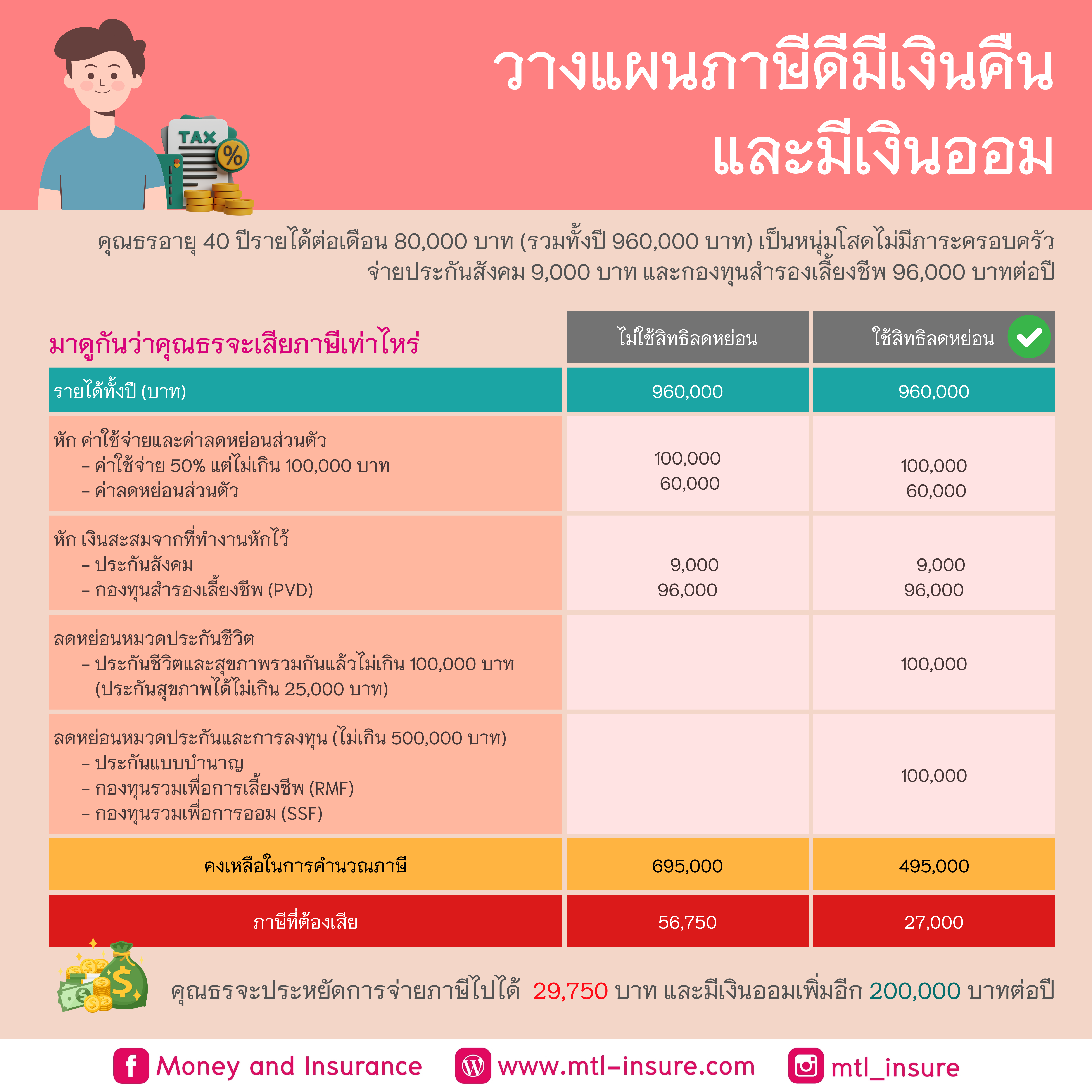 รับหวย24 เว็บแทงหวยครบวงจร พร้อมโปรโมชั่นสุดฮิต 2024