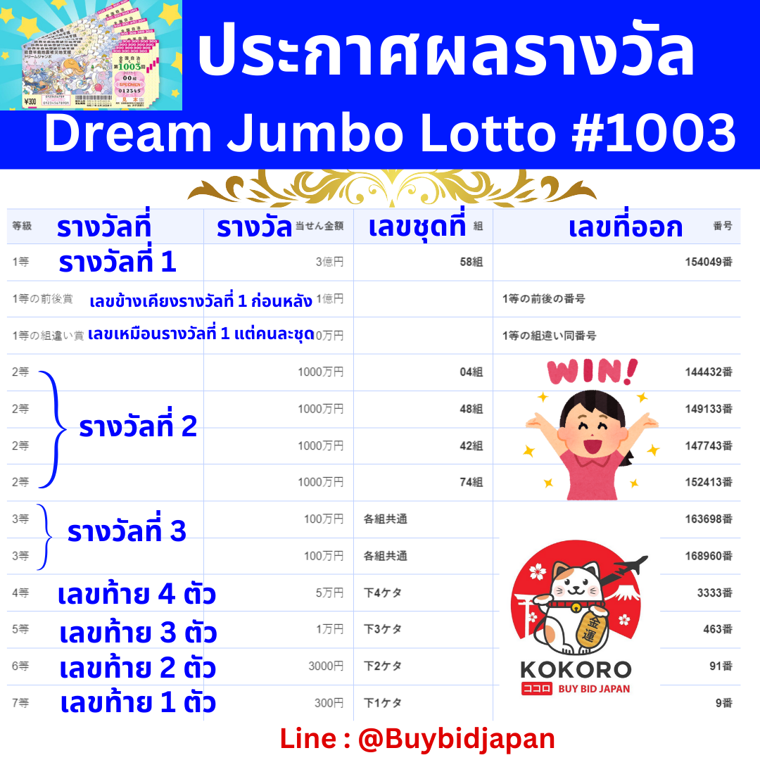 เพลิดเพลินกับเกมยอดนิยมที่ Slot69th คาสิโนอันดับหนึ่งในไทย