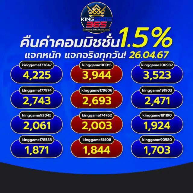 เล่นง่ายกับ hotwin888 แบรนด์คาสิโนออนไลน์ยอดนิยมแห่งปี