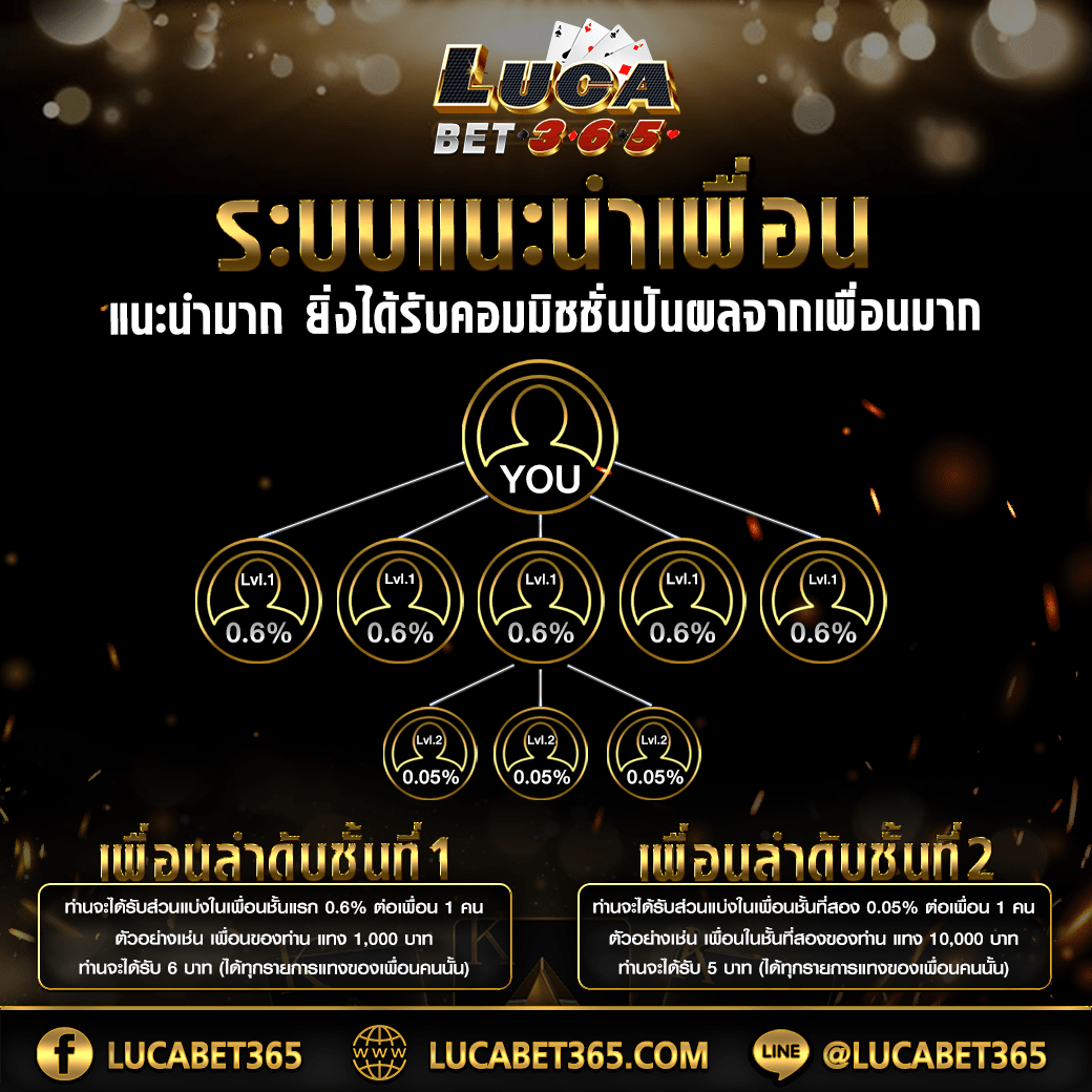 โกลเด้นโก เว็บตรง รวมเกมสล็อตฮิตล่าสุดในไทย 2024