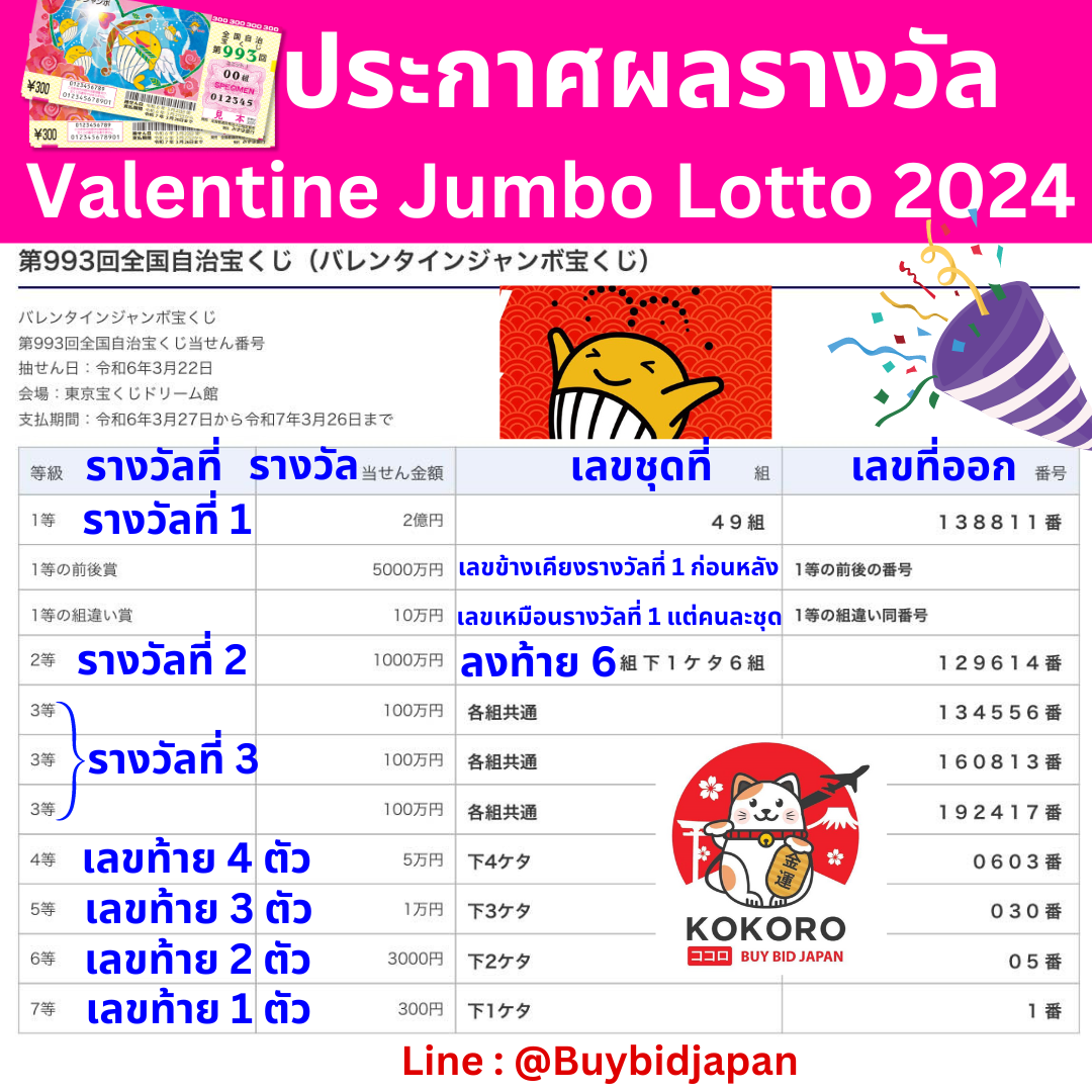 ไลสกอภาษาไทย ค่ายคาสิโนออนไลน์ยอดนิยม เดิมพันง่าย จ่ายจริง